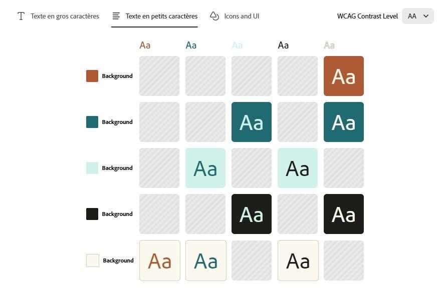vérification des contrastes de couleurs avec l'outil d'Adobe